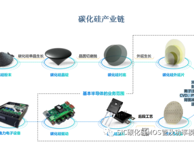 碳化硅器件的特性优势和八大应用领域