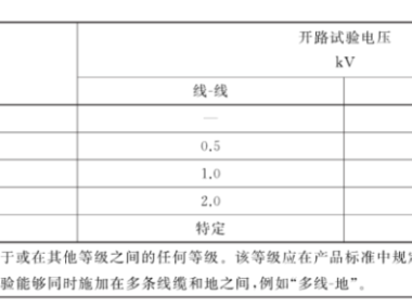 雷击、浪涌防护设计思考