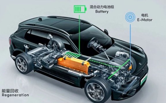 一文学懂新能源汽车制动能量回收系统
