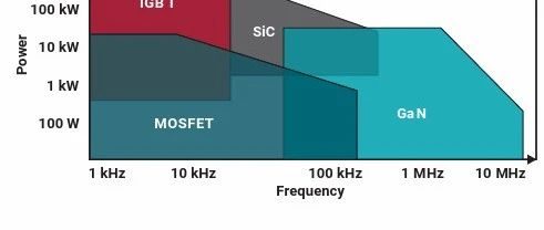 IGBT和SiC栅极驱动基础知识