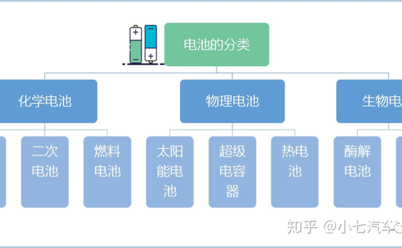 动力电池入门 – 动力电池结构