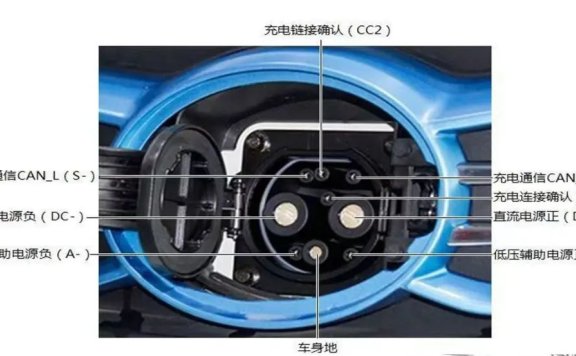一文学懂新能源汽车充电系统(一)