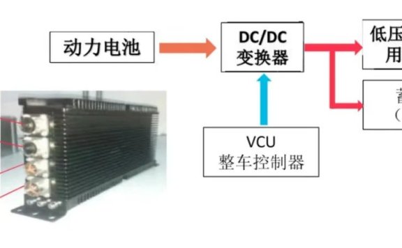 一文学懂新能源DC/DC转换器和高压控制盒