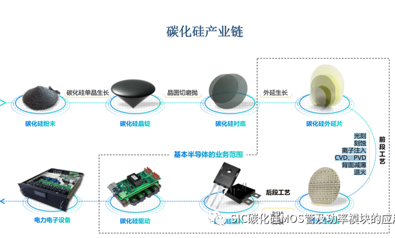 碳化硅器件的特性优势和八大应用领域