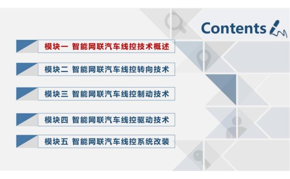 资料下载|智能网联汽车线控技术
