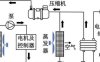 电动汽车热管理控制策略开发及实验研究