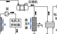 电动汽车热管理控制策略开发及实验研究
