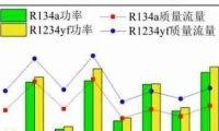 R1234yf 新能源汽车热泵空调系统实验研究