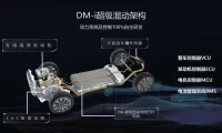 比亚迪汽车DMi混动系统详解