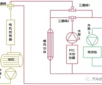 纯电动汽车非热泵型整车热管理系统的控制方法