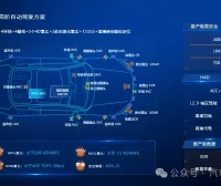 小鹏、蔚来、比亚迪、智己、阿维塔、埃安、问界、小米、红旗 [电气架构] 最新情况梳理汇总
