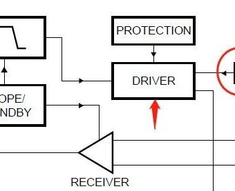 CAN总线不加终端电阻，会怎么样？