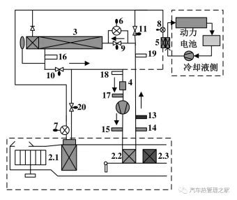 热泵型热管理系统整车制冷剂充注量标定方法研究