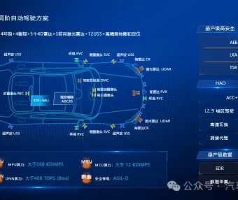 小鹏、蔚来、比亚迪、智己、阿维塔、埃安、问界、小米、红旗 [电气架构] 最新情况梳理汇总
