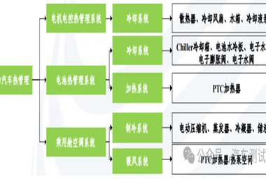 新能源汽车热管理系统发展趋势
