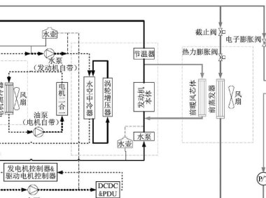 混合动力汽车热管理开发研究
