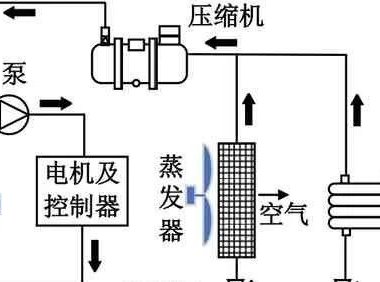 电动汽车热管理控制策略开发及实验研究