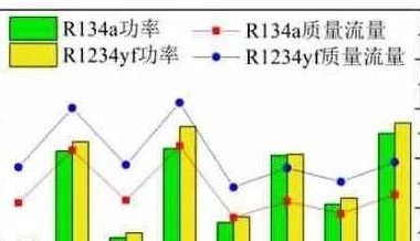 R1234yf 新能源汽车热泵空调系统实验研究