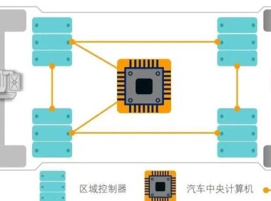 小鹏、蔚来、比亚迪、智己电子架构最新情况梳理