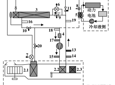 热泵型热管理系统整车制冷剂充注量标定方法研究