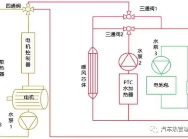 纯电动汽车非热泵型整车热管理系统的控制方法