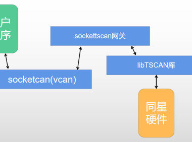 同星硬件如何使用SocketCAN进行报文收发