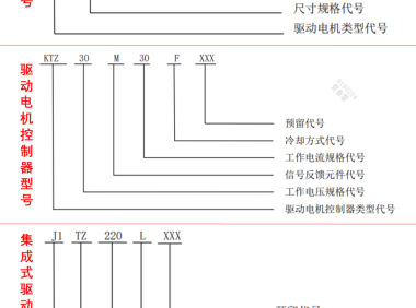 驱动电机新规GB/T18488-2024主要变化点解读