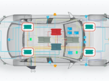 国内主机整车EEA架构汇总