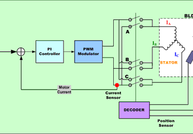 常见电机的控制算法