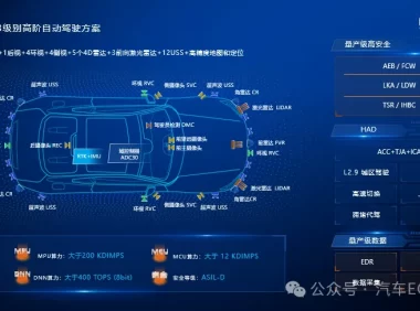 小鹏、蔚来、比亚迪、智己、阿维塔、埃安、问界、小米、红旗 [电气架构] 最新情况梳理汇总