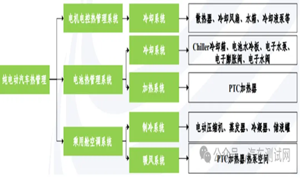 新能源汽车热管理系统发展趋势