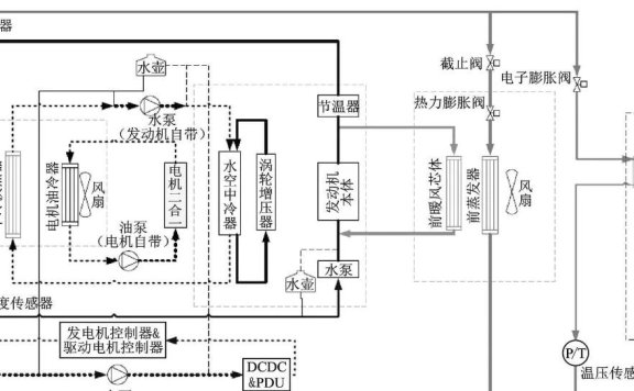 混合动力汽车热管理开发研究