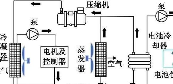 电动汽车热管理控制策略开发及实验研究