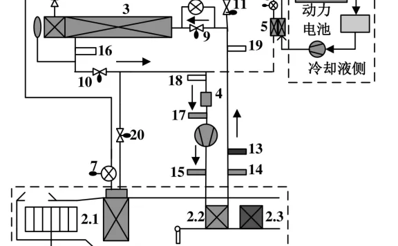 热泵型热管理系统整车制冷剂充注量标定方法研究