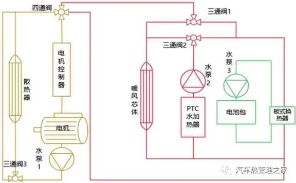 纯电动汽车非热泵型整车热管理系统的控制方法