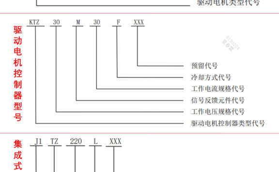 驱动电机新规GB/T18488-2024主要变化点解读