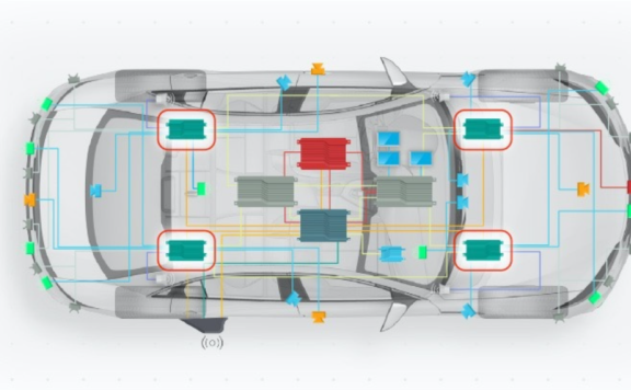 国内主机整车EEA架构汇总