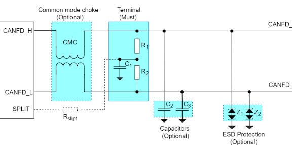 如何排查CAN FD 总线错误帧？