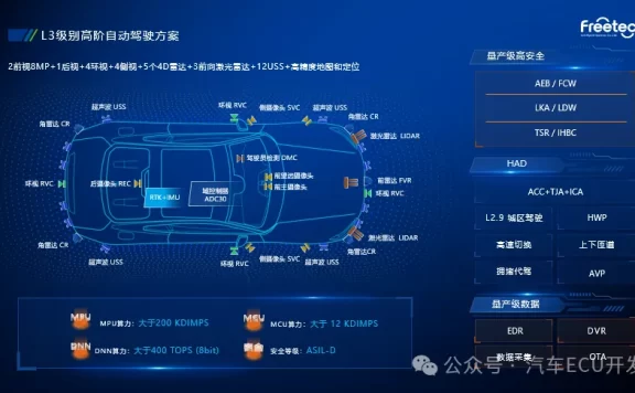 小鹏、蔚来、比亚迪、智己、阿维塔、埃安、问界、小米、红旗 [电气架构] 最新情况梳理汇总