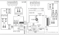 电子膨胀阀用于电动汽车热泵系统的实验研究