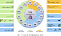 资料下载|VCU开发学习资料包（视频、文档）