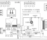 电子膨胀阀用于电动汽车热泵系统的实验研究