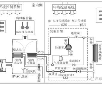 电子膨胀阀用于电动汽车热泵系统的实验研究