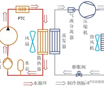 基于AMESim的热泵空调低温制热系统设计及仿真