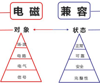 新能源商用车电磁兼容基础知识及问题排查方法