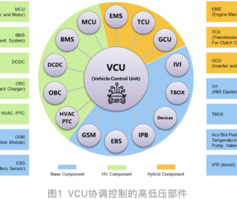 资料下载|VCU开发学习资料包（视频、文档）