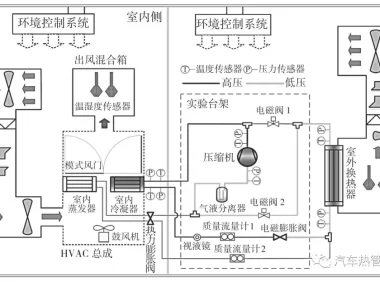 电子膨胀阀用于电动汽车热泵系统的实验研究