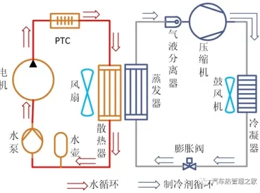 基于AMESim的热泵空调低温制热系统设计及仿真