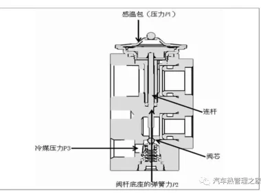 基于试验探究热力膨胀阀与同轴管对空调系统制冷效果的影响