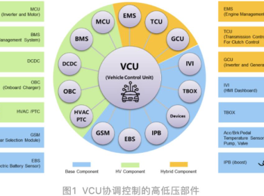 资料下载|VCU开发学习资料包（视频、文档）